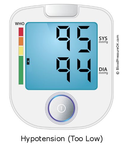 Blood Pressure 95 over 94 on the blood pressure monitor