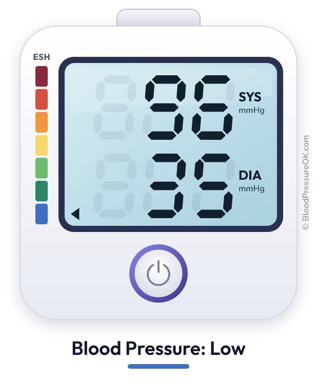 Blood pressure 96 over 35 on the blood pressure monitor