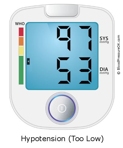Blood Pressure 97 over 53 on the blood pressure monitor