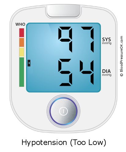 Blood Pressure 97 over 54 on the blood pressure monitor