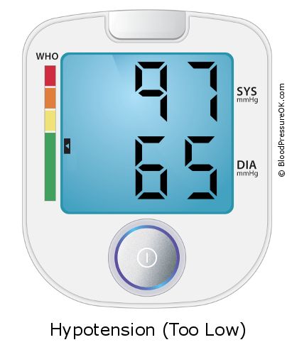 Blood Pressure 97 over 65 on the blood pressure monitor