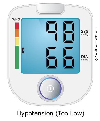 Blood Pressure 98 over 66 on the blood pressure monitor