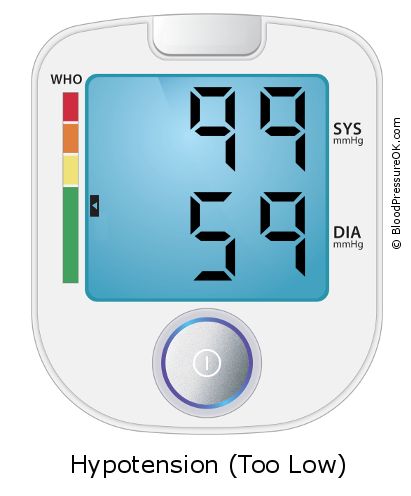 Blood Pressure 99 over 59 on the blood pressure monitor